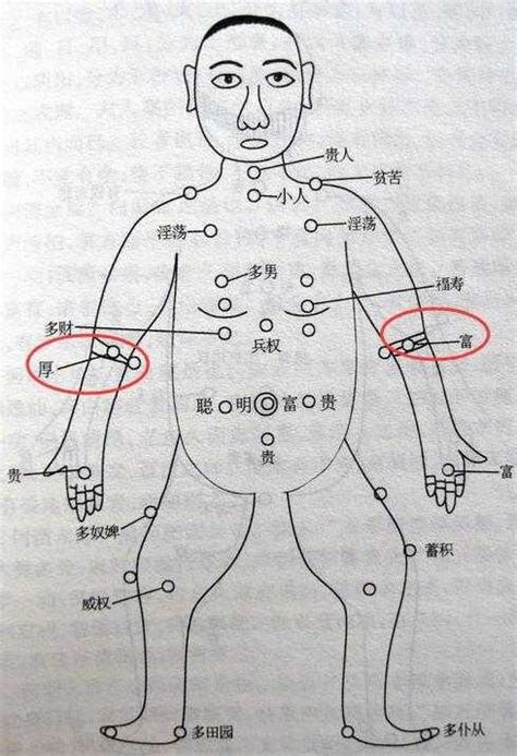 左手臂內側有痣女|女人胳膊有痣圖解大全